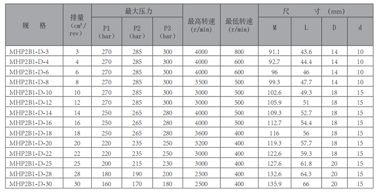 MHP2B1-齒輪泵-型號.jpg